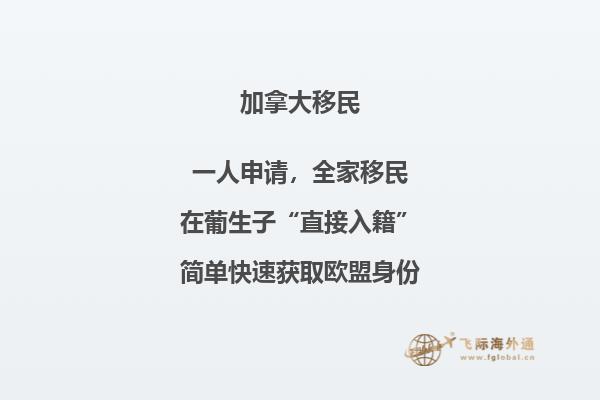 加拿大留學簽證材料清單，多久能下來？