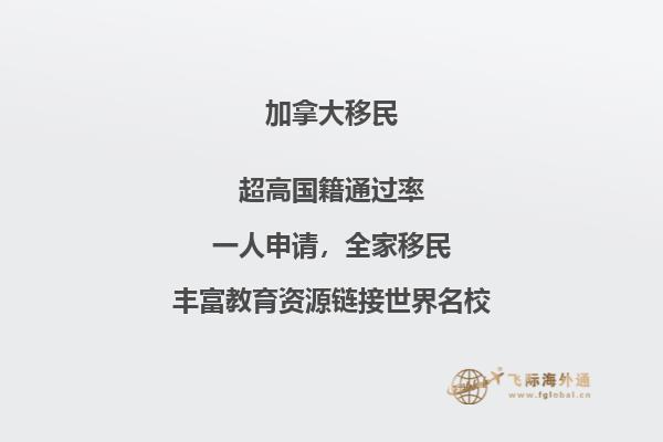 加拿大留學一年費用需要多少，20萬夠嗎？ 